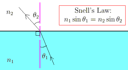 snell01